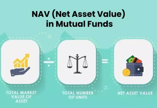 Net Asset Value formula and calculation for mutual funds explained with example