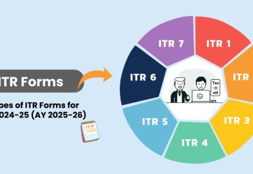 Chart showing different types of ITR forms for FY 2024-25 and who should file each form in India