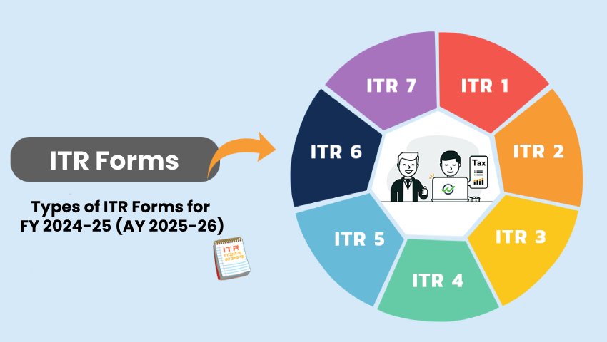 Chart showing different types of ITR forms for FY 2024-25 and who should file each form in India