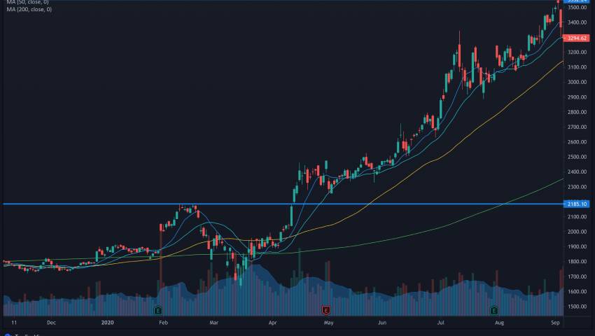 Day Trading Strategies and Tips Guide for Beginners and Traders