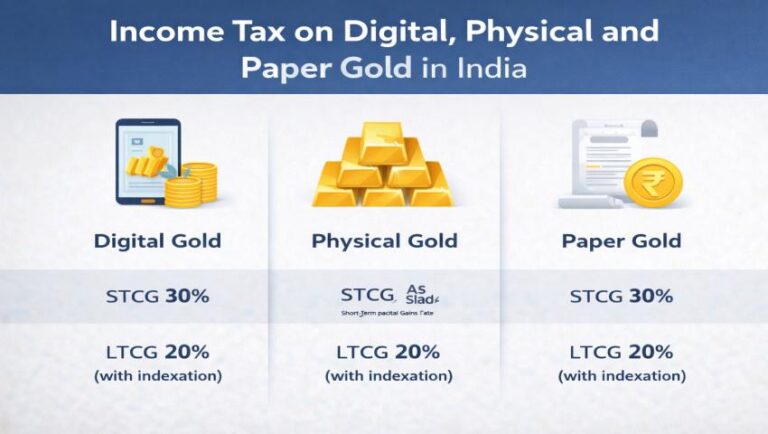 Income Tax on Digital Physical and Paper Gold in India – Guide | My ...