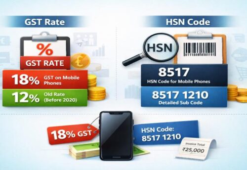 Mobile GST Rate and HSN Code explained with GST percentage and HSN 8517 details
