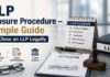 Step-by-step checklist for the LLP closure procedure in India, featuring corporate document icons and the My Finance Gyan brand guide theme.