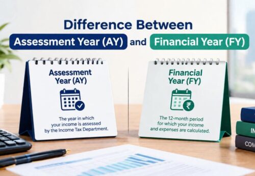 Difference between Assessment Year (AY) and Financial Year (FY) chart by My Finance Gyan